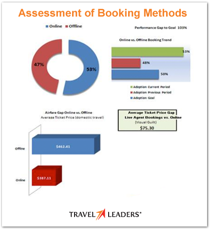 Business Travel Management Services